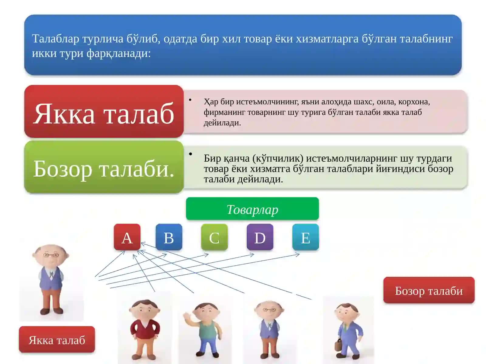 Талабнинг туркумланиши 3