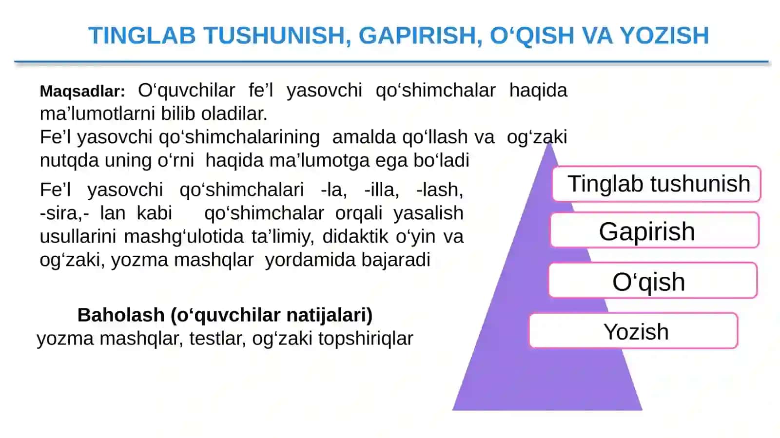 4-sinf Ona tili fanidan Fe'l yasovchi qo'shimchalar dars ishlanma 3