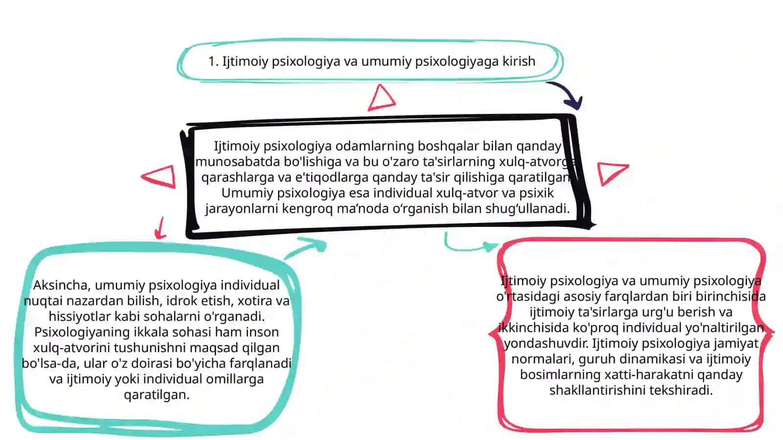 Umumiy psixologiyadan sotsial psixologiyaning farqi 3