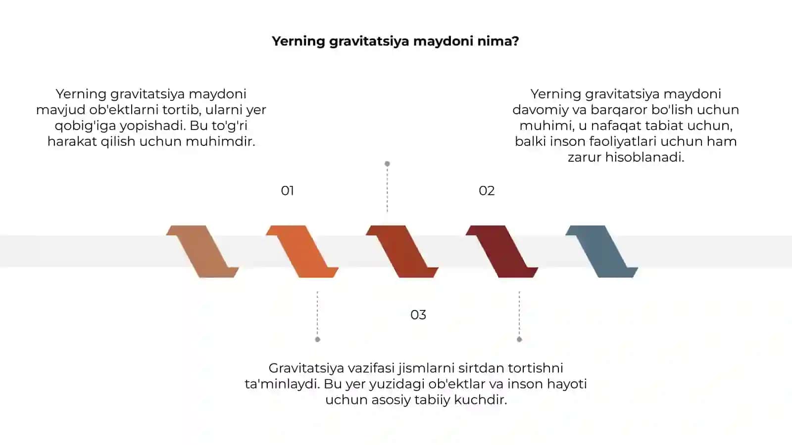 Yerning gravitatsiya maydoni va gravitatsiya vazifalari 3