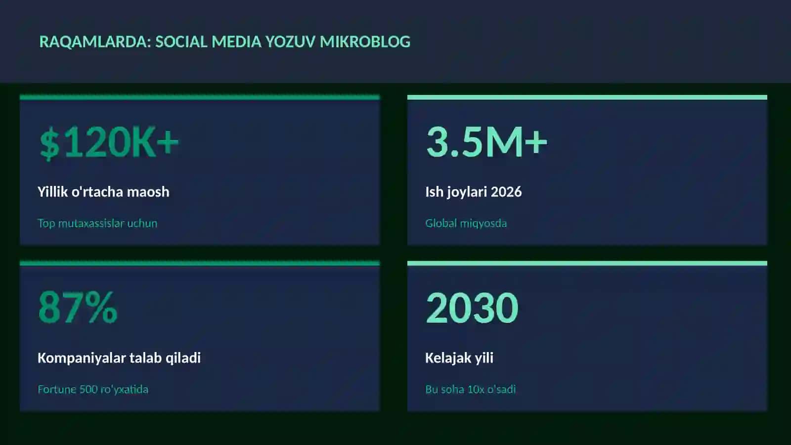 Social media yozuv mikroblog 3