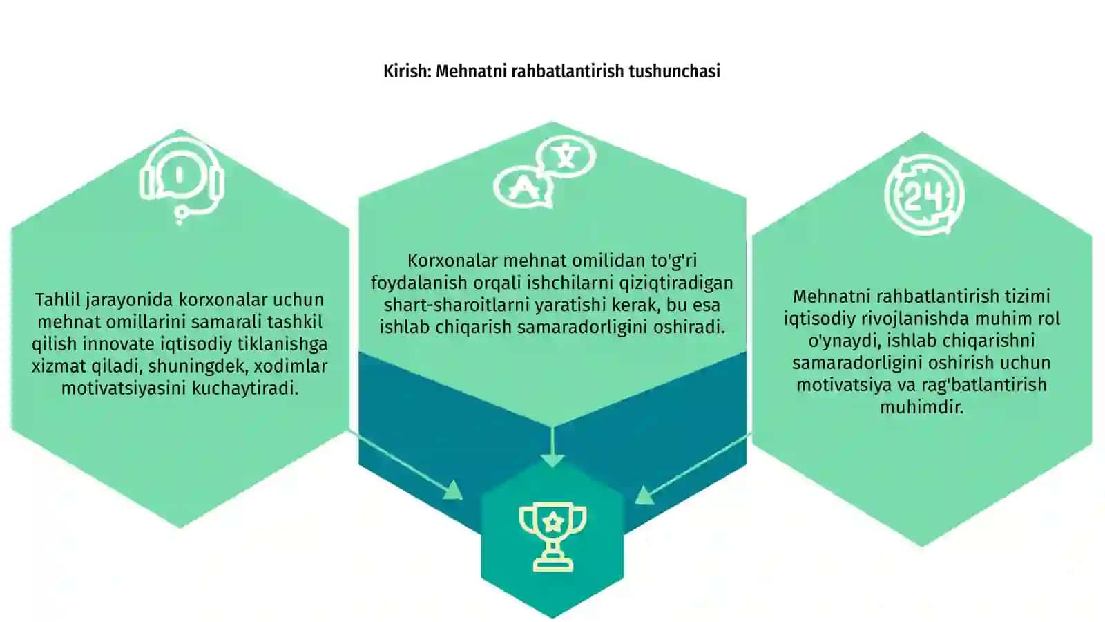 Mehnatni rahbatlantirish tizimini takomillashtirishda korxonalarni mehnat omillari bilan taʻminlanganligi va samarali foydalanish tahlili 3