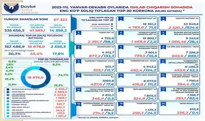 Jismoniy shaxslardan olinadigan yer solig’i 3