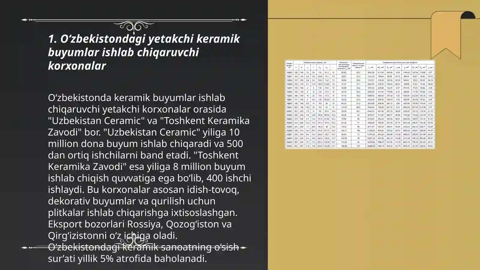 Oʻzbekistondagi keramik buyumlar ishlab chiqaruvchi korxonalar 3