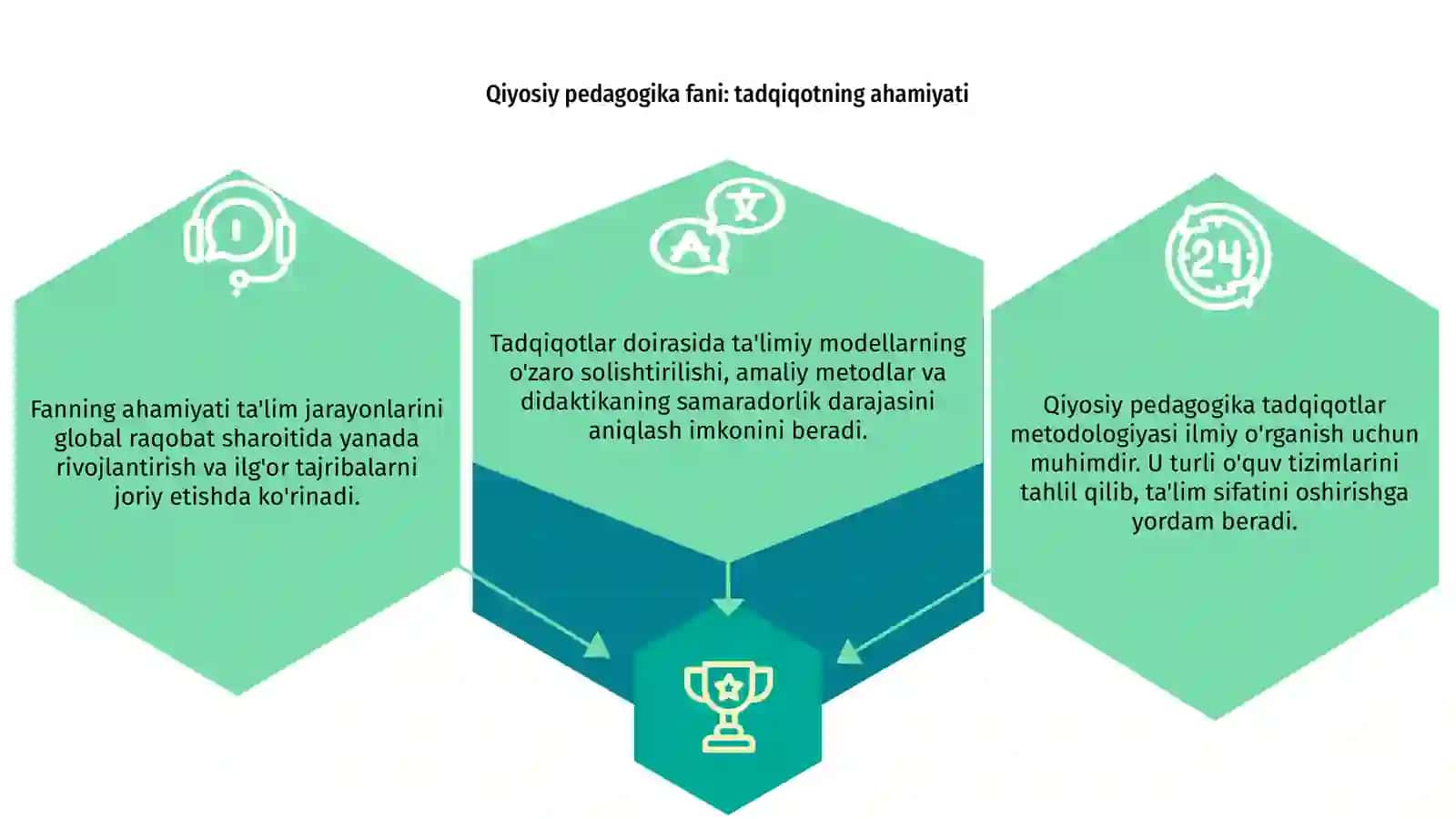 Qiyosiy pedagogikaning tadqiqotlar metodologiyasi 3