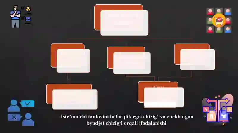 Budjet cheklanganligi va iste’molchining muvozanatlilik sharti 3