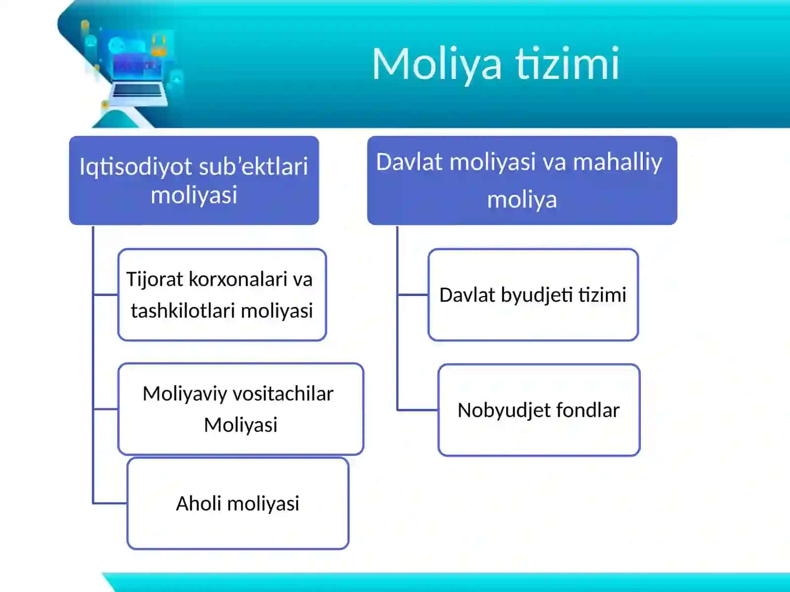 Moliya tizimi mazmuni va uning tarkibi 3