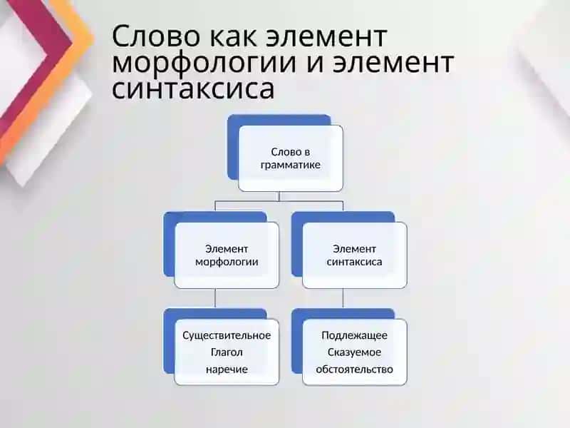 Грамматика 3