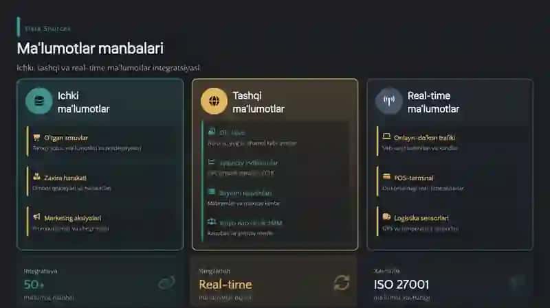 ai yordamida talab va taklifni prognoz qilish 3