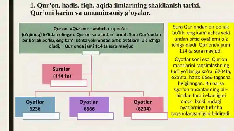 Islom dini manbalari, aqidaviy maktablari va ularning hozirgi davrdagi ahamiyati 3