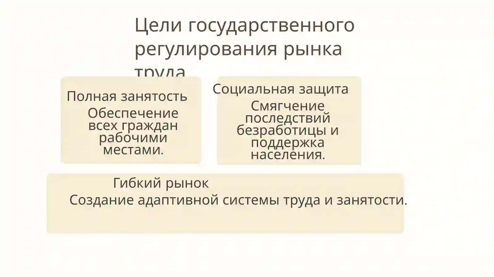 Государственная политика регулирования рынка труда: эффективность и направления развития 3