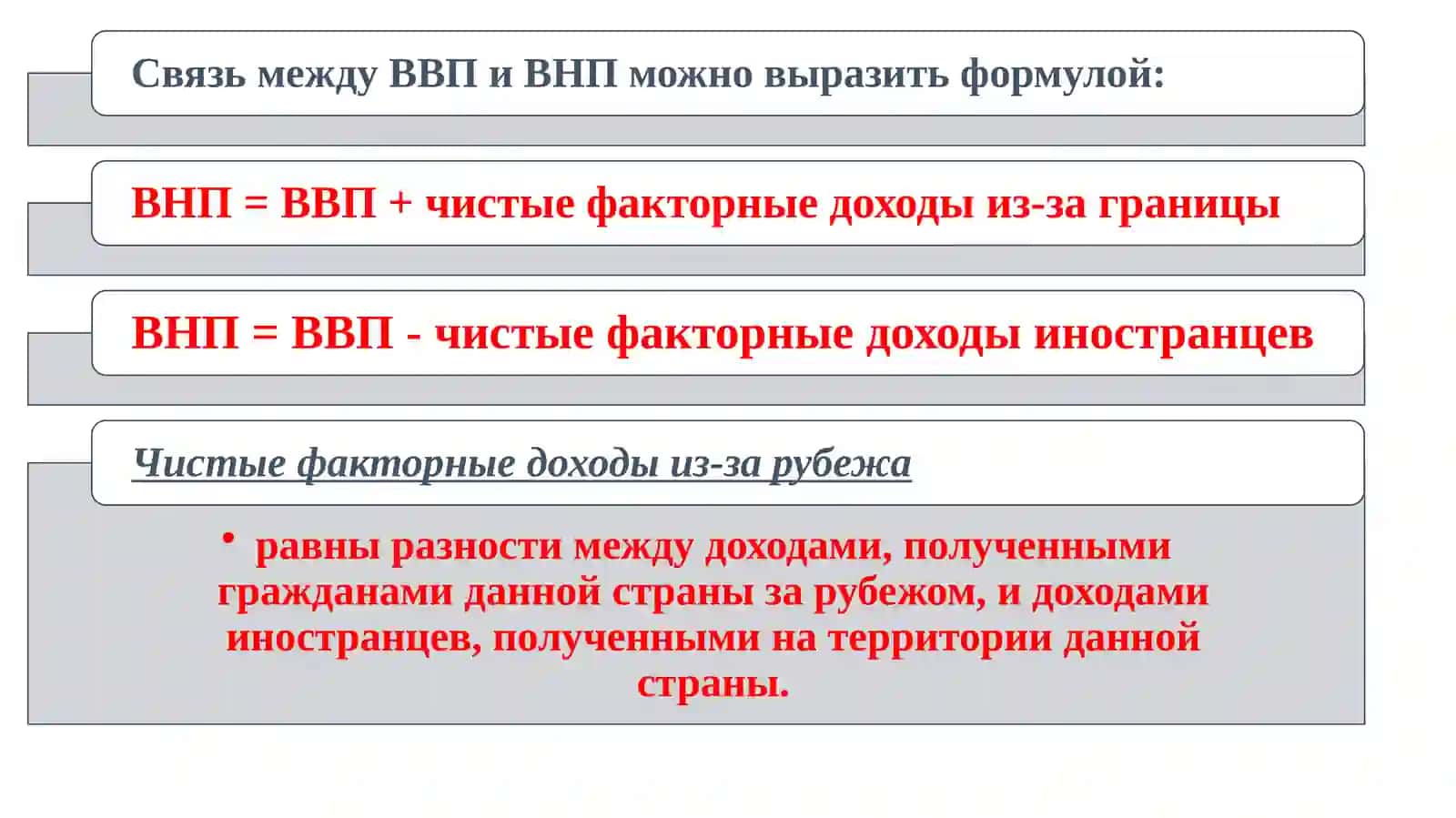 Основные макроэкономические показатели 3