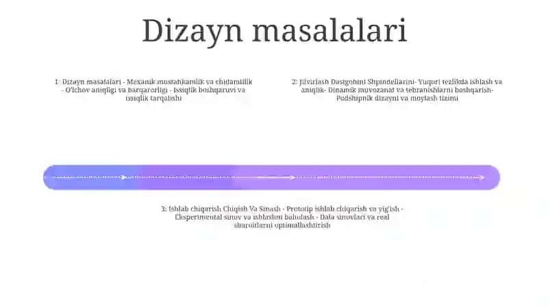 Jilvirlash Dastgohini Shpindellarini Ishlab Chiqish Va Sinash 3