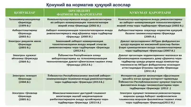 Электрон ҳукумат 3