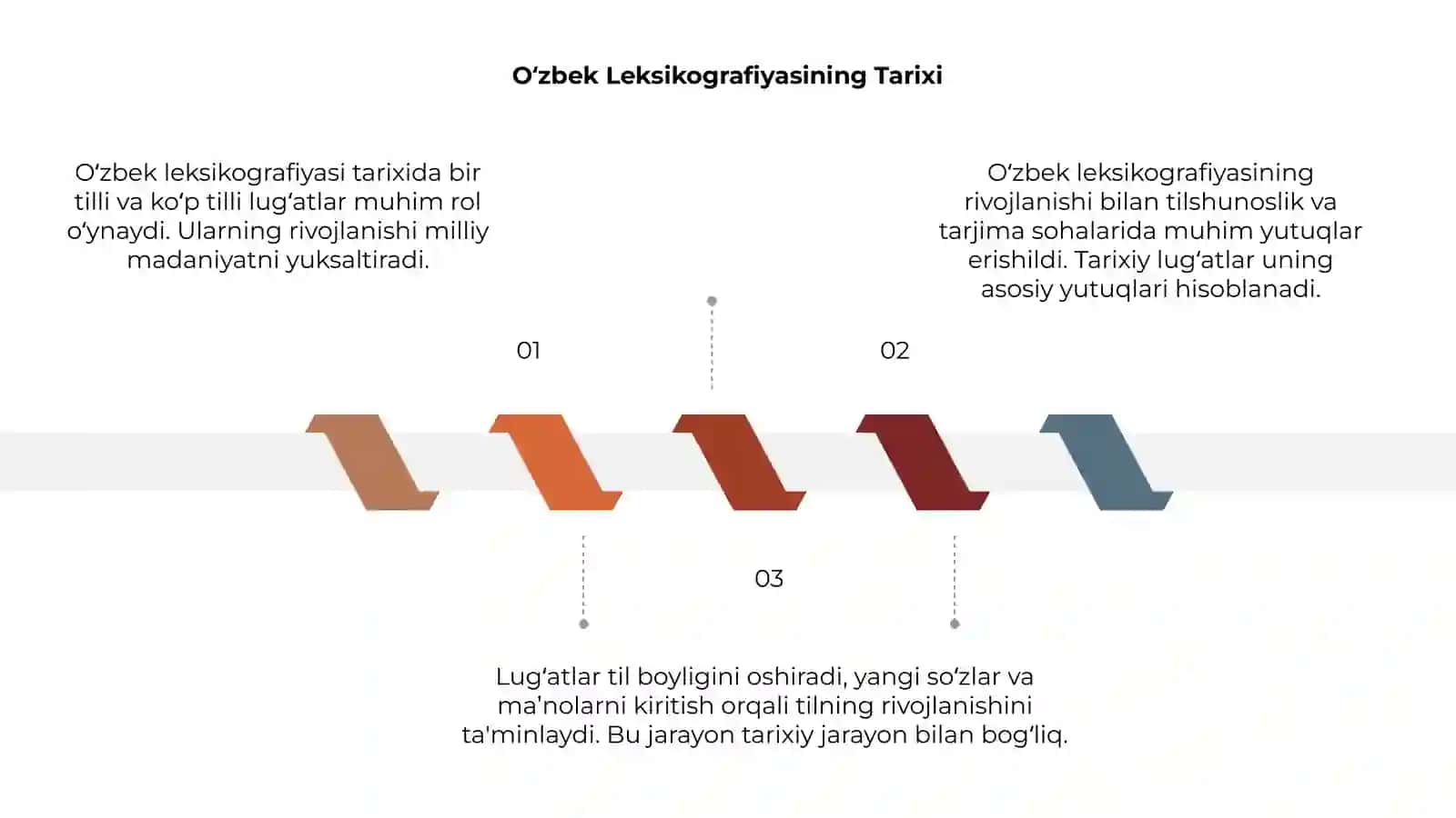 O‘zbek leksikografiyasi. Bir tilli va ko‘p tilli lug‘atlar bilan tanishish 3