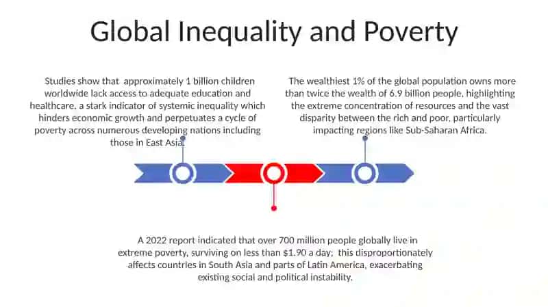 Global problems 3