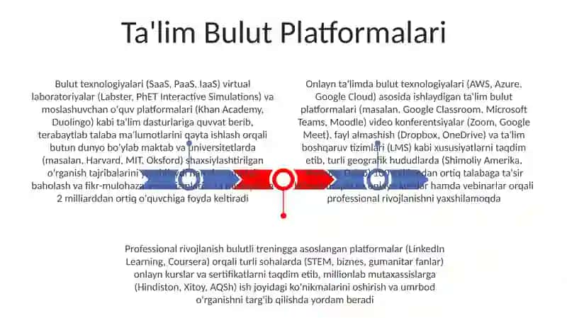 Bulut texnologiyalari va ta'lim 3