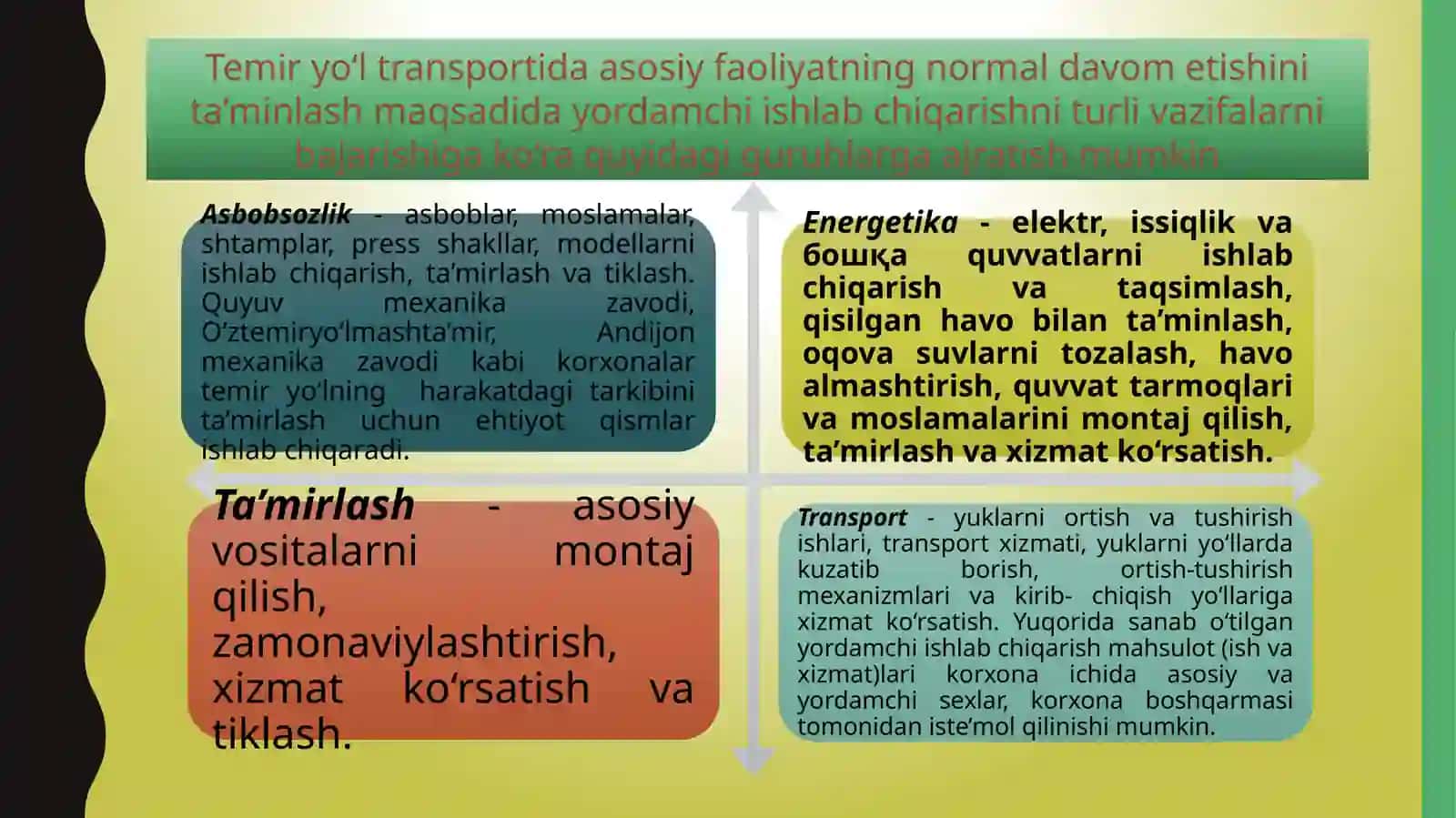 Temir yo‘l transportida yordamchi ko‘makchi faoliyat turlari va ularning buxgalteriya hisobi 3