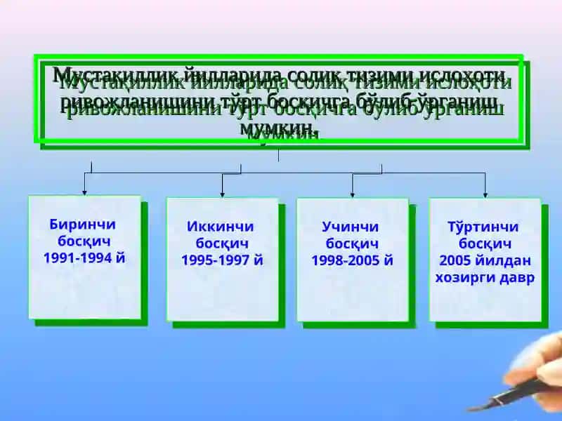 Ўзбекистон Республикаси Солиқ кодексининг моҳияти ва аҳамияти 3