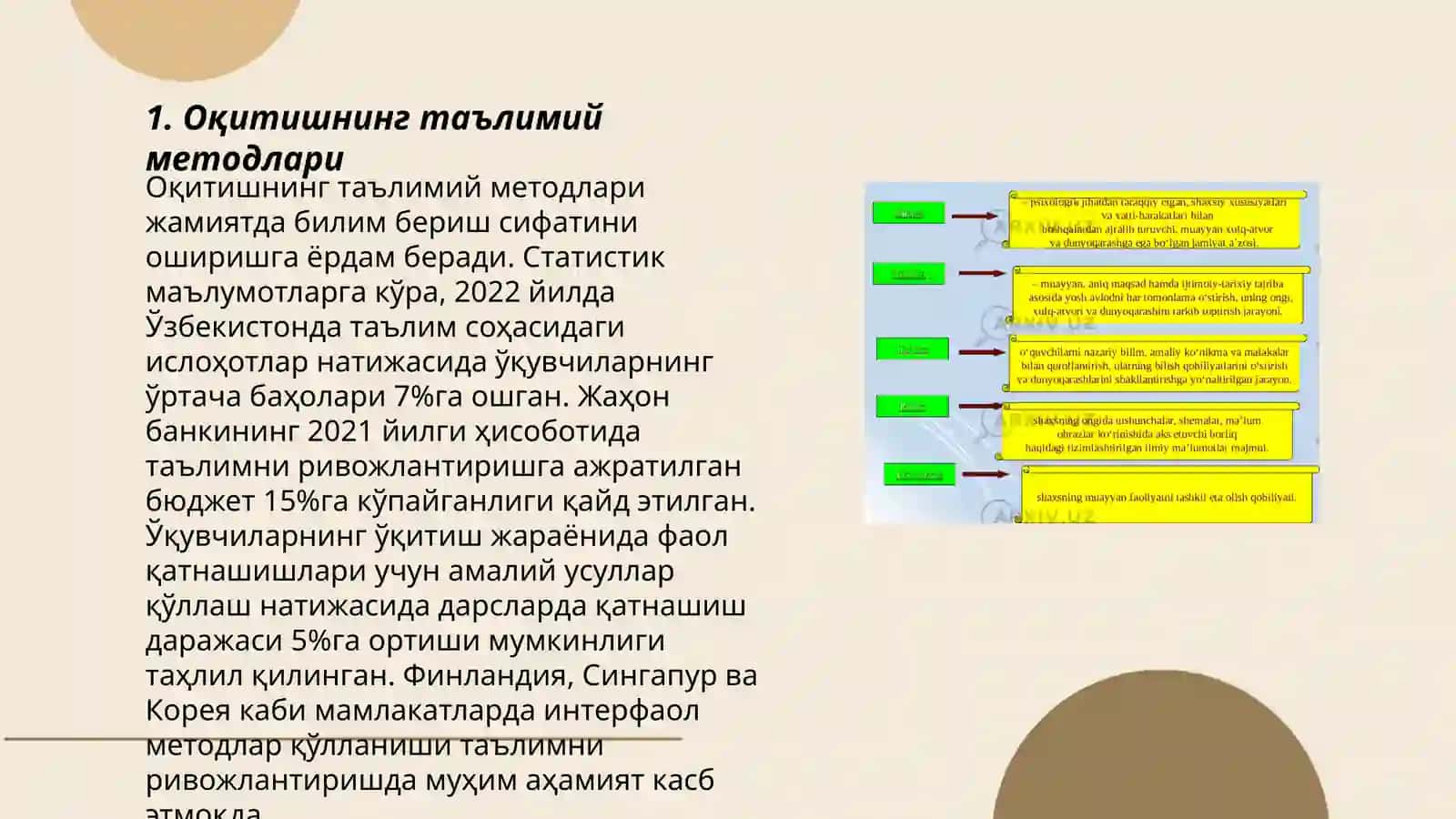 Òqitishning talimiy metodlari 3