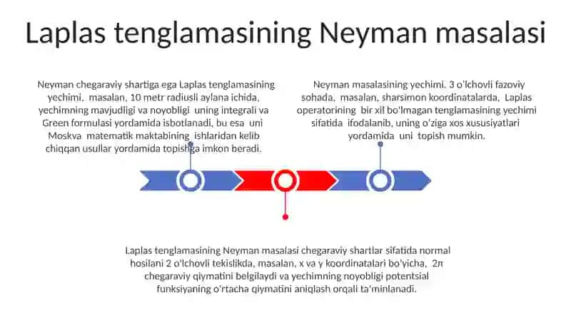 Laplas tenglamasining fundamental yechimi 3