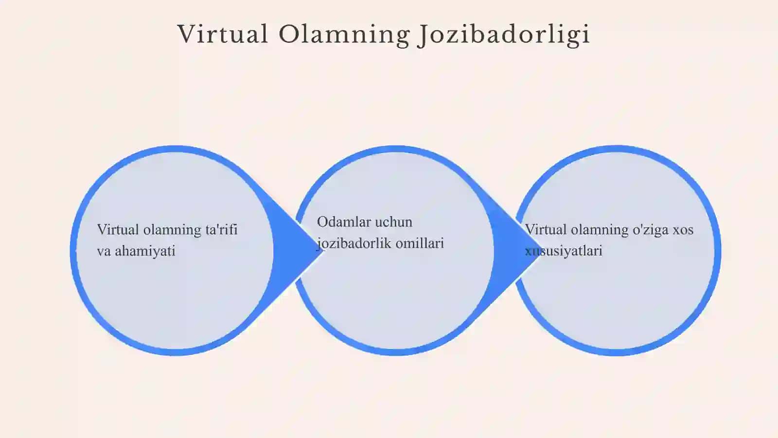 Virtual Olamning Jozibadorligi va Inson Psixologiyasiga Ta'siri 3