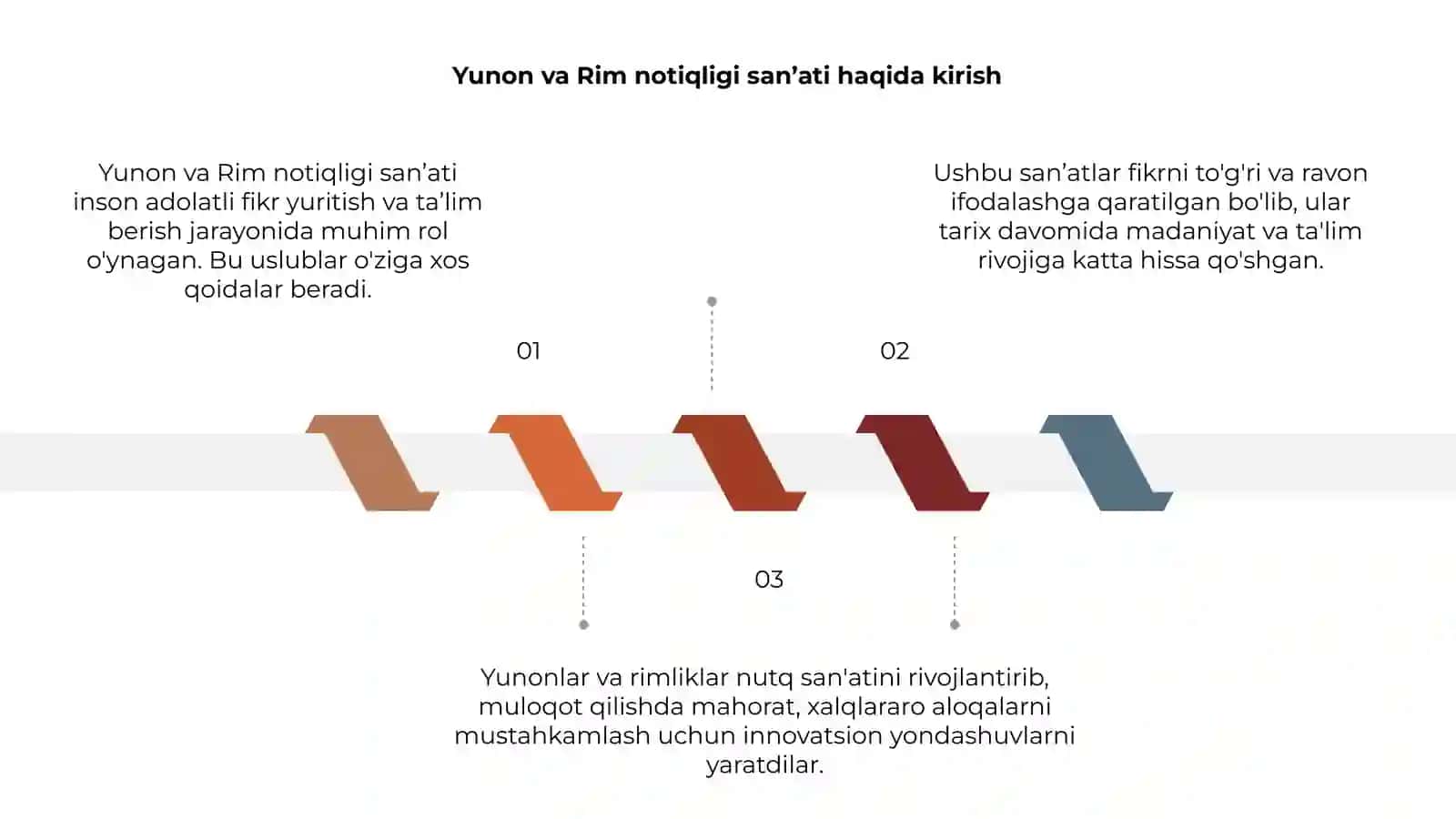 Yunon va Rim notiqligi san’ati 3
