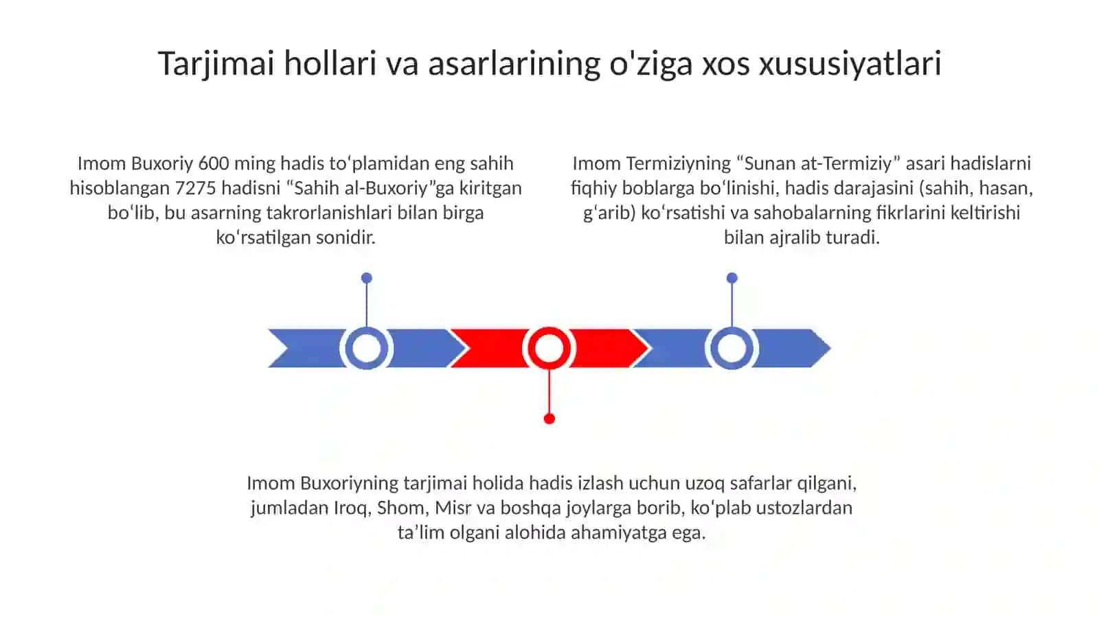 Imom Buxoriy va Imom Termiziyning hadis ilmidagi o‘rni: Qiyosiy tahlil 3