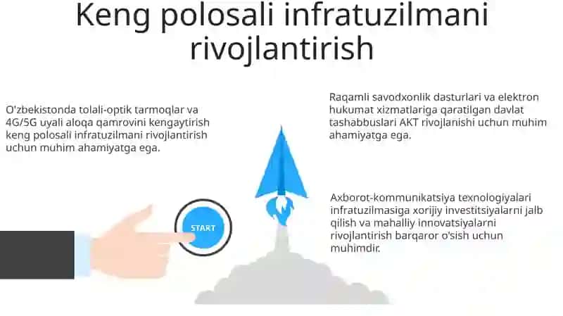 Oʻzbekistonda axborot kommunikatsion texnologiyalarning rivojlanib borishi 3