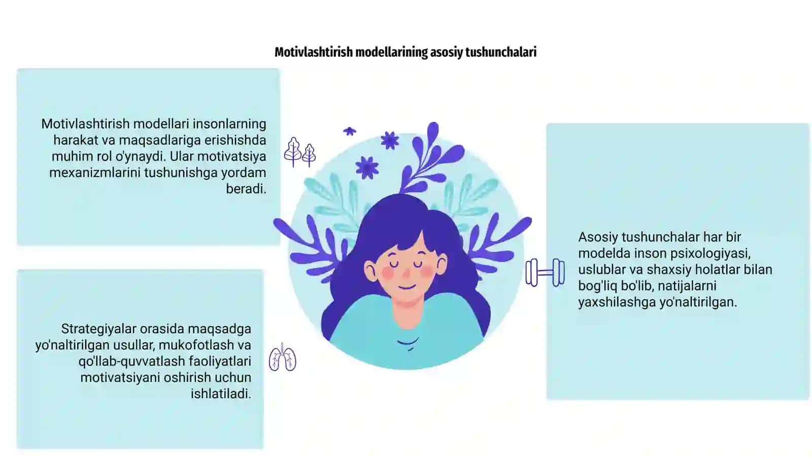 Motivlashtirish modellari va strategiyalari 3