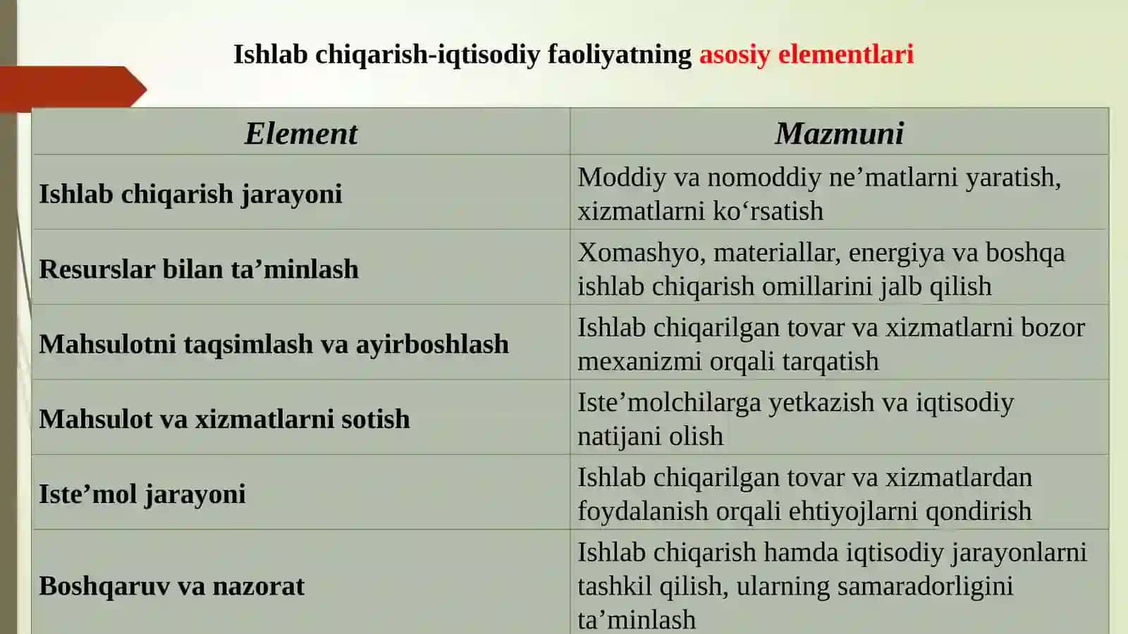 Ishlab chiqarish-iqtisodiy faoliyat 3