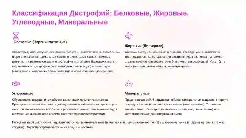 Дистрофия. Классификация и механизмы. 3