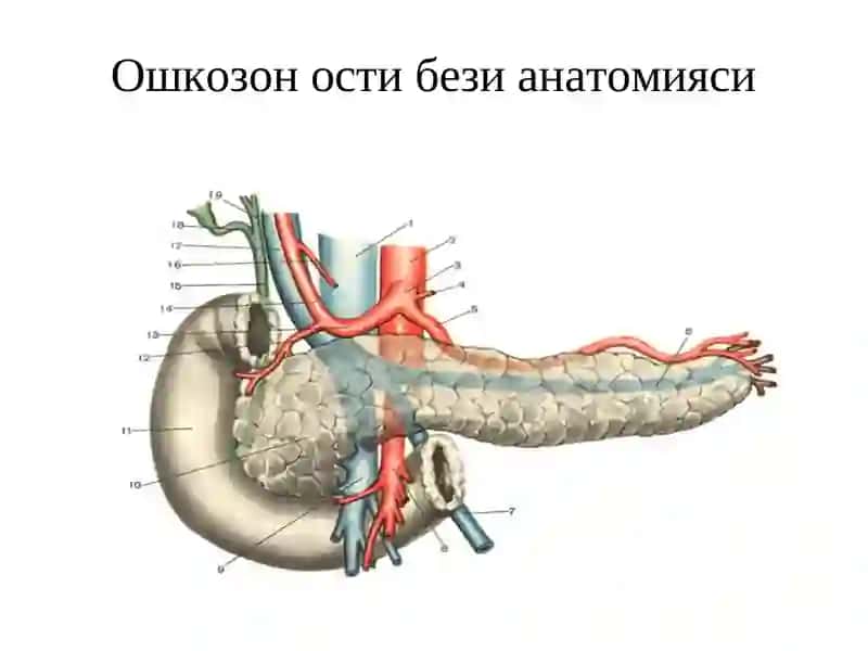 Уткир панкреатит 3
