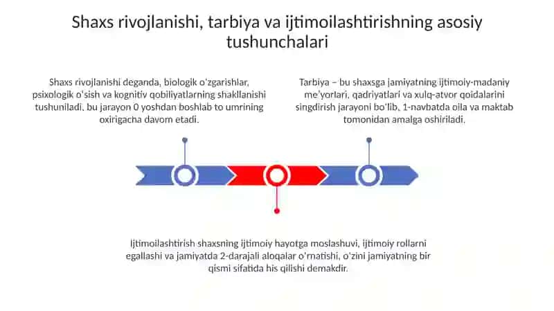 Shaxsning rivojlanish tarbiyasi va ijtimoiylashuvi tarbiya maqsad va vazifalari 3
