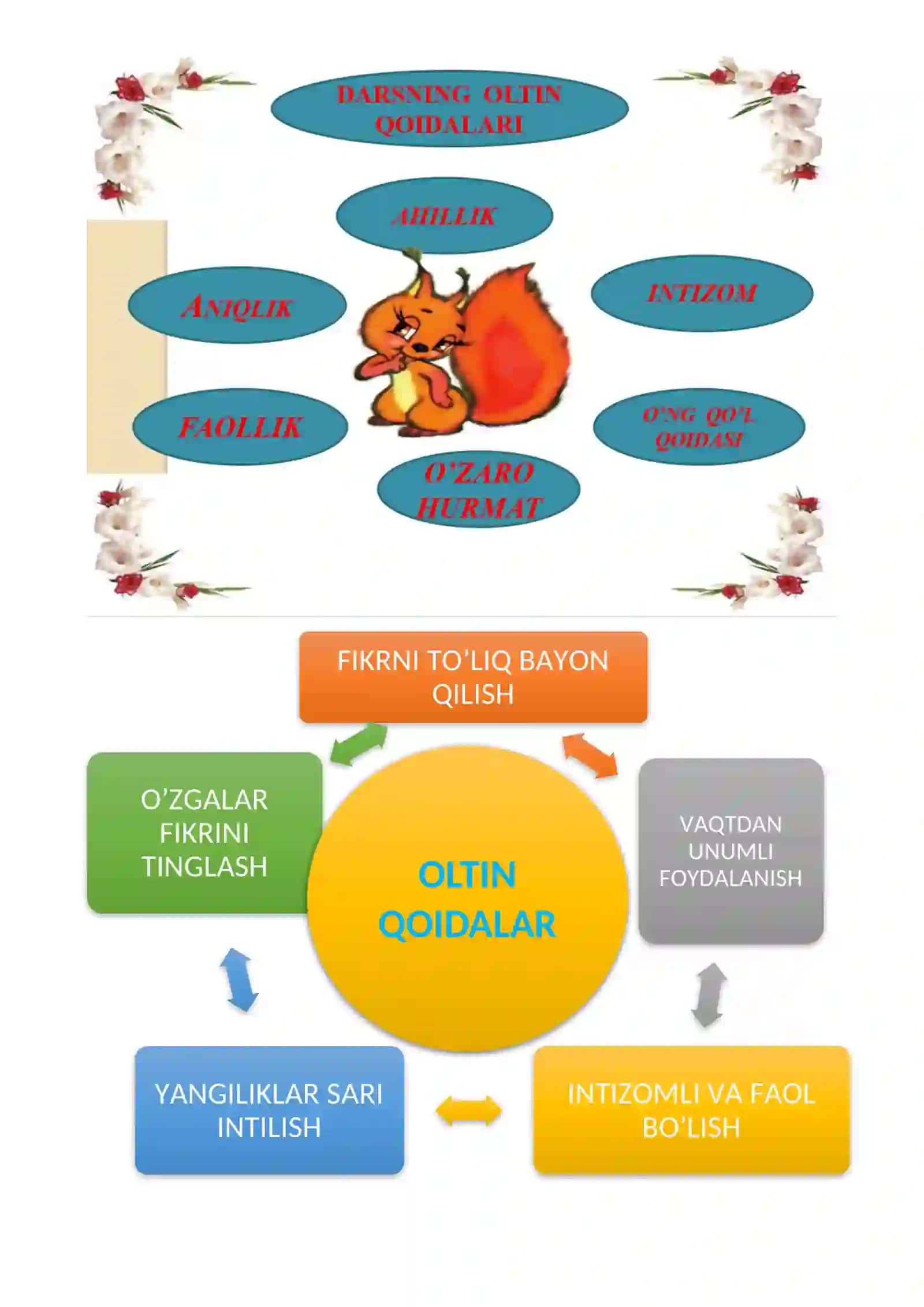 Havoning ahamiyati 3