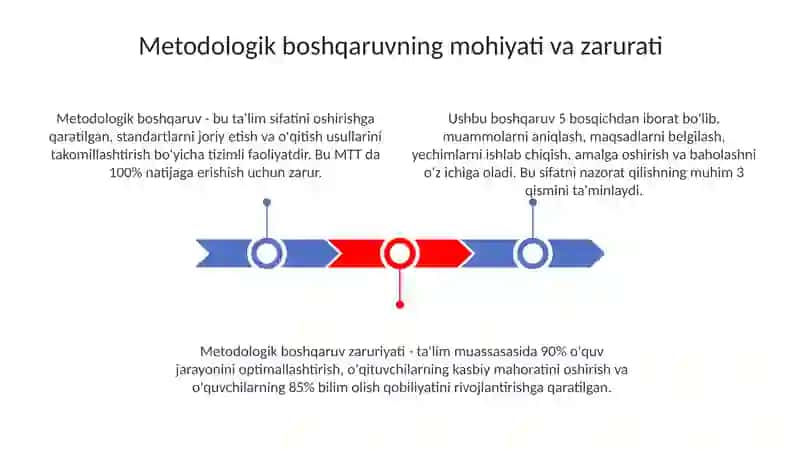 MTT metodologik boshqaruv 3