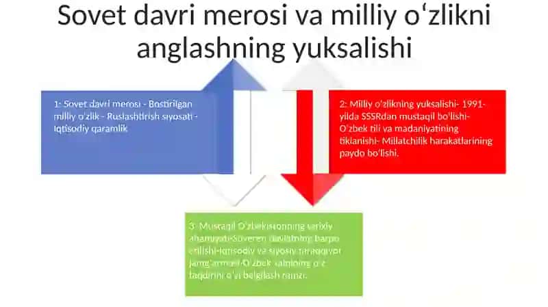 Mustaqil O'Zbekiston Respublikasining Tashkil Topishi Va Uning Tarixiy Ahamiyati 3