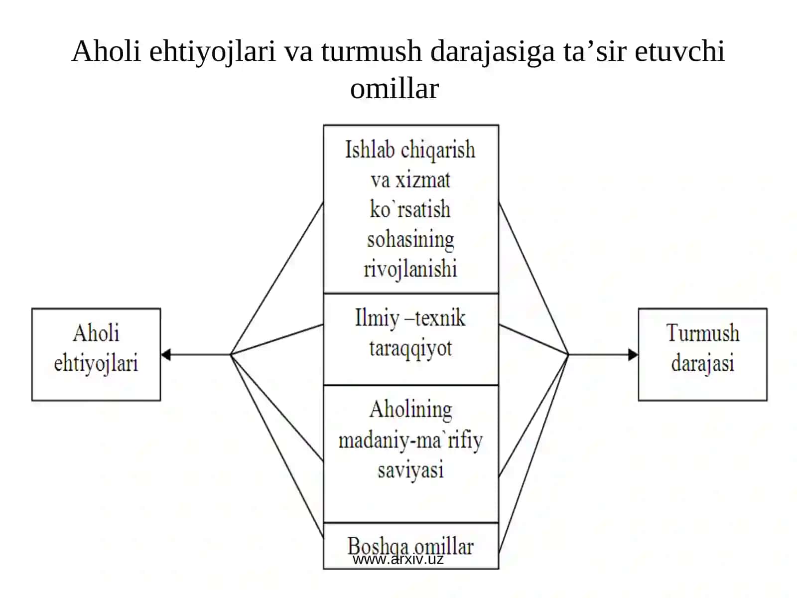 AHОLINING TURMUSH DARAJASI VA FARОVОNLIGI 3