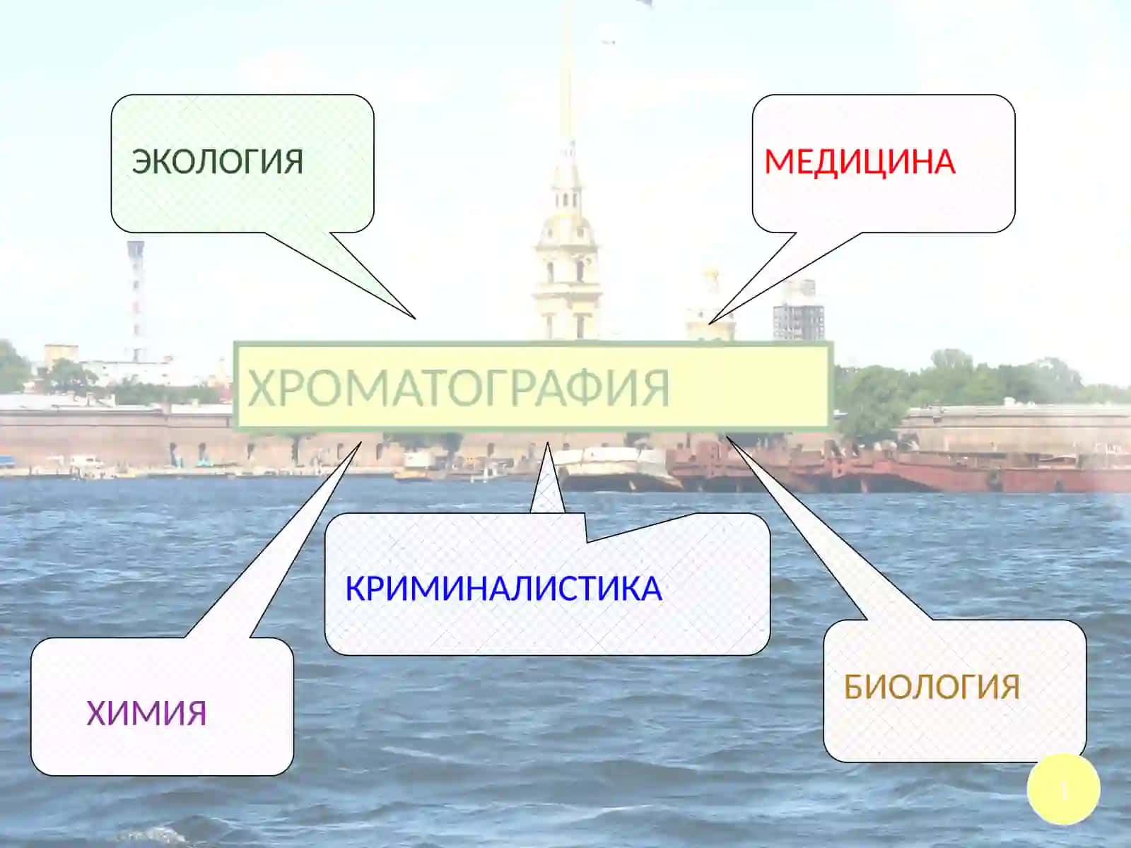 Хроматографик тахлил усуллари 1 кисм. 3
