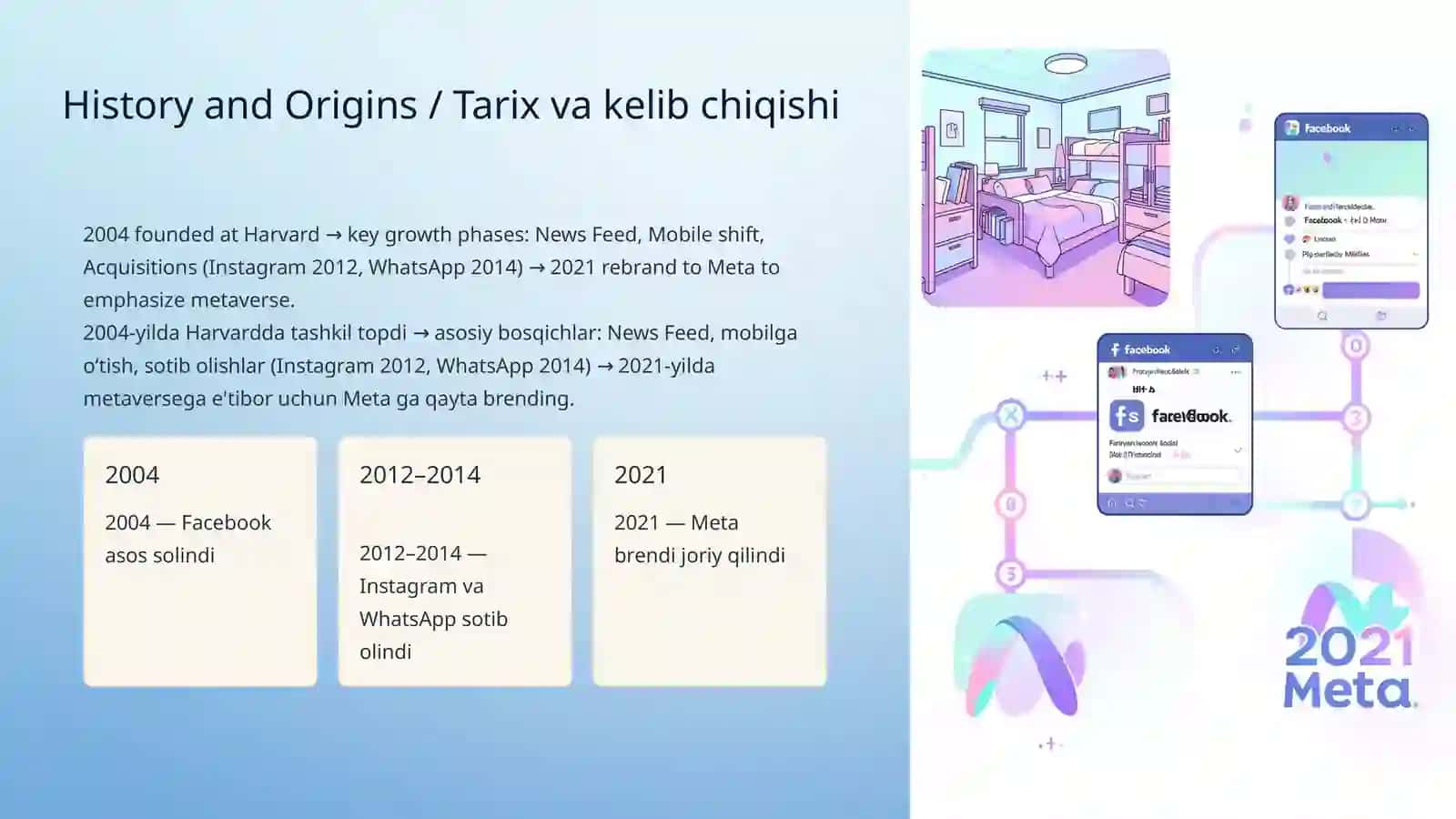 Meta Platforms: History and Current Position 3
