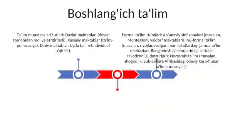 Ta'limni tashkil etish shakillari va turlari 3
