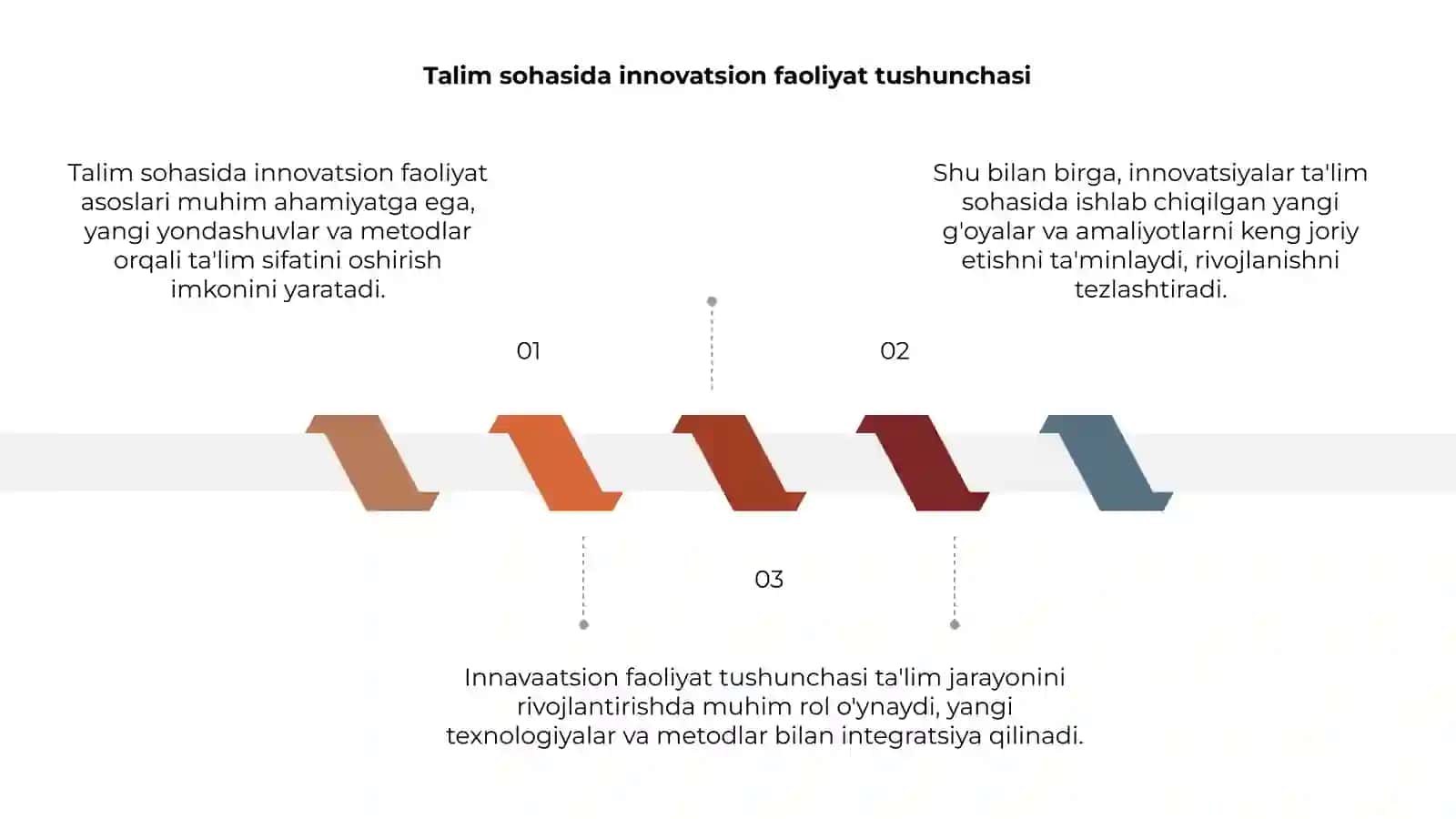 Talim sohasida innovatsion faoliyat assoslari 3