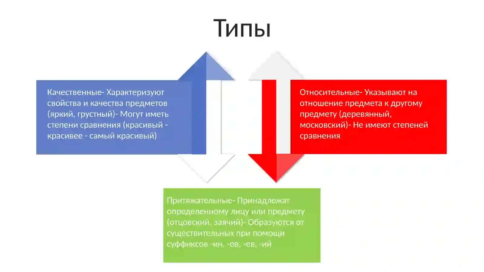 Прилагательное 3
