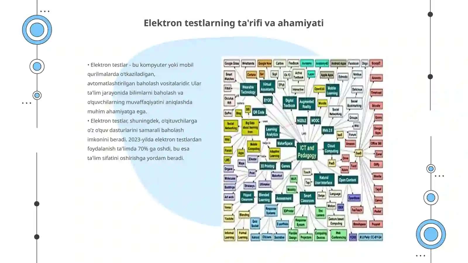 Sohalarda elektron test yaratish texnologiyasi 3