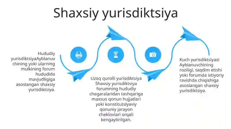 Mavzu bo'yicha yurisdiktsiya 3