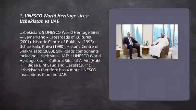 Uzbekistan Tourism vs UAE Tourism 3