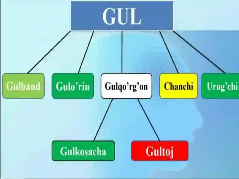 Gul 3