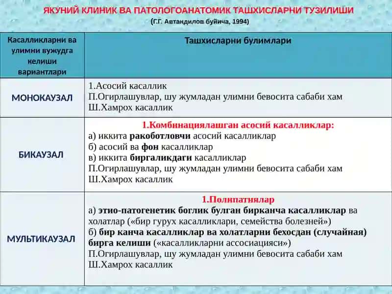 Касалликларидағи ташхис конструкцияси 3