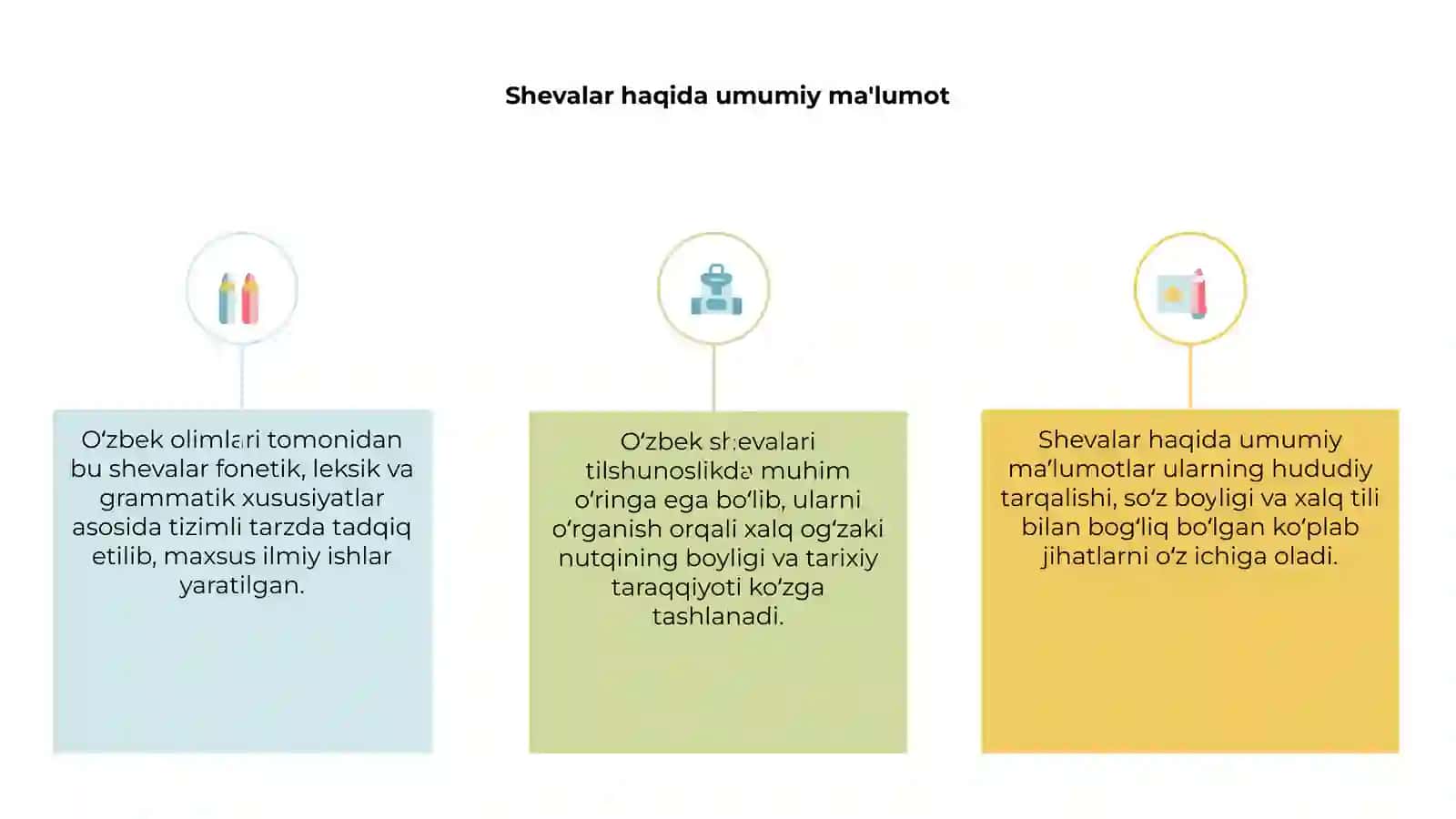 Oʻzbek shevalarining oʻzbek olimlari tomonidan tadqiqi 3