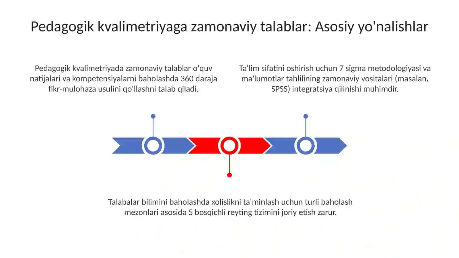 Pedagogik kvalimetriya fanining zamon talablariga mo'stashkili tishini nazorat qilish imkoniyatlari 3